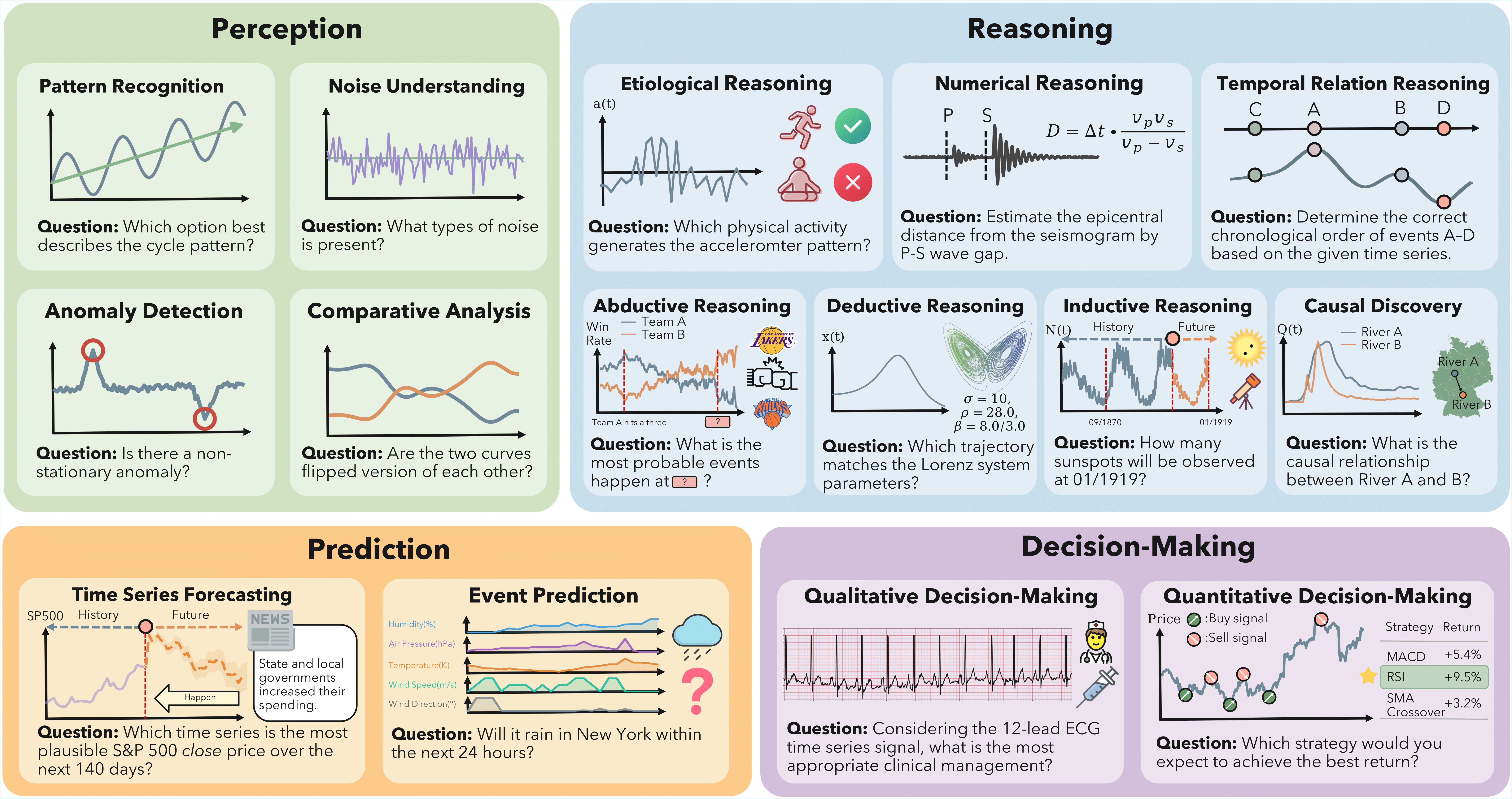 Figure 1. Overview of TSRBench.